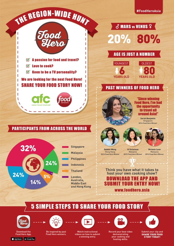 Food Hero S3 Infographic_PH